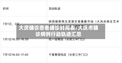 大庆确诊患者确诊时间表/大庆市确诊病例行动轨迹汇总