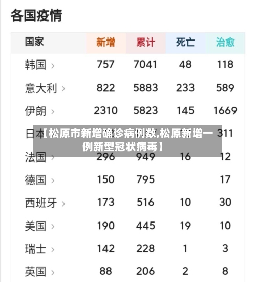 【松原市新增确诊病例数,松原新增一例新型冠状病毒】-第2张图片