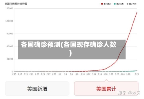 各国确诊预测(各国现存确诊人数)-第3张图片