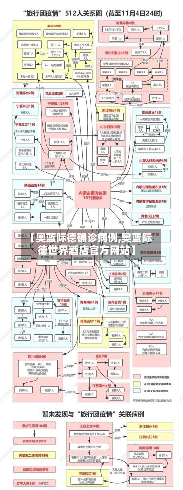 【奥蓝际德确诊病例,奥蓝际德世界酒店官方网站】-第2张图片
