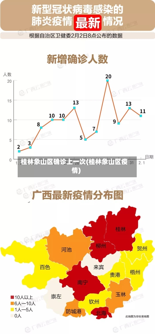 桂林象山区确诊上一次(桂林象山区疫情)-第2张图片