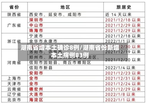 湖南省增本土确诊8例/湖南省份新增本土病例83例-第2张图片
