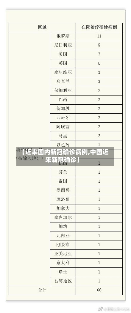 【近来国内新冠确诊病例,中国近来新冠确诊】-第3张图片