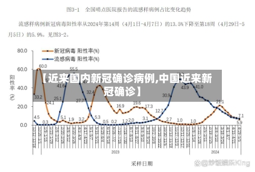 【近来国内新冠确诊病例,中国近来新冠确诊】