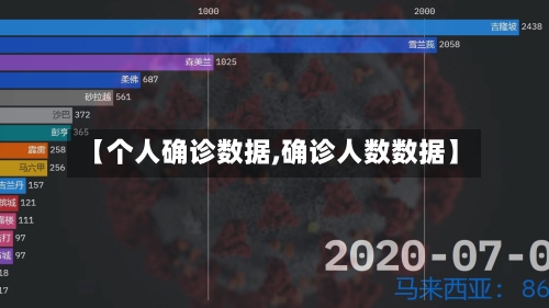 【个人确诊数据,确诊人数数据】