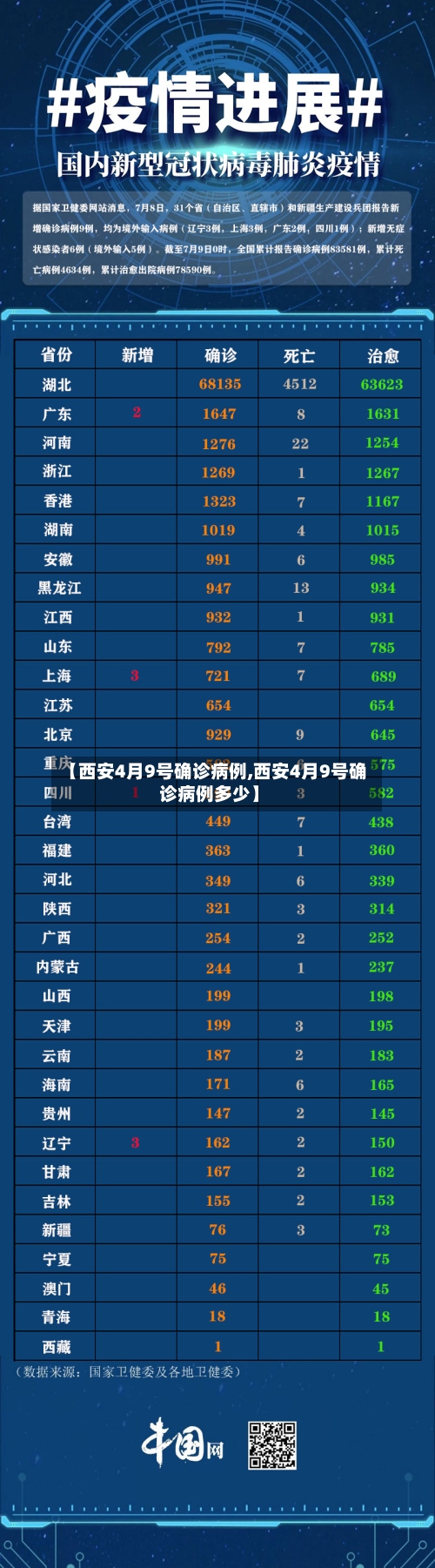 【西安4月9号确诊病例,西安4月9号确诊病例多少】-第2张图片