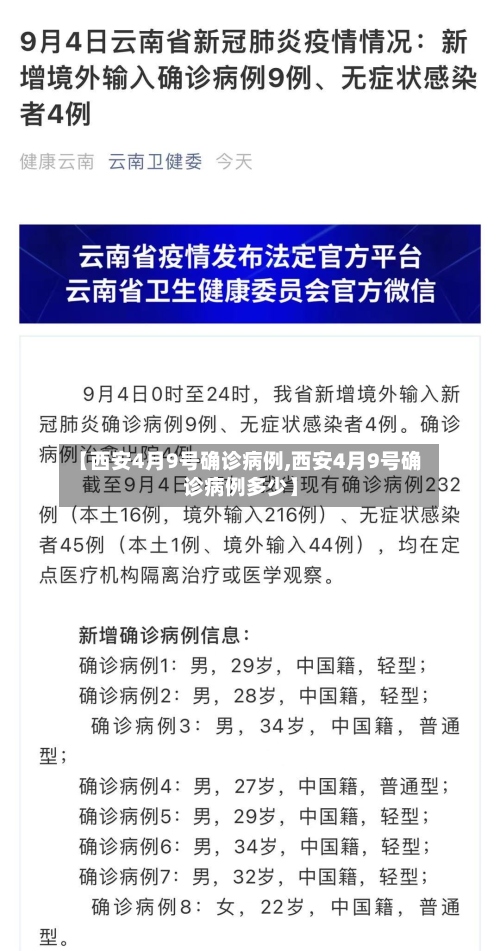 【西安4月9号确诊病例,西安4月9号确诊病例多少】
