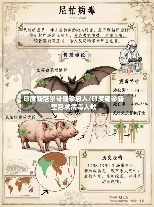 印度新冠累计确诊总人/印度确诊新型冠状病毒人数