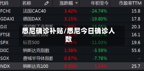 悉尼确诊补贴/悉尼今日确诊人数