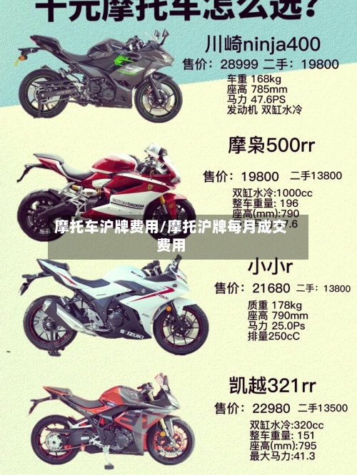 摩托车沪牌费用/摩托沪牌每月成交费用