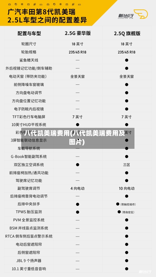八代凯美瑞费用(八代凯美瑞费用及图片)