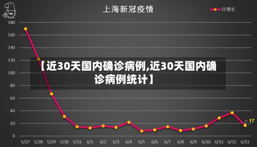 【近30天国内确诊病例,近30天国内确诊病例统计】