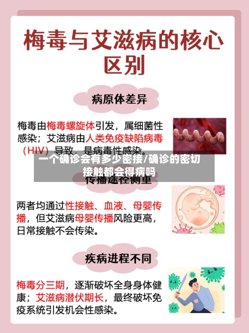 一个确诊会有多少密接/确诊的密切接触都会得病吗