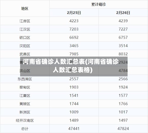 河南省确诊人数汇总表(河南省确诊人数汇总表格)