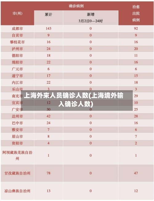 上海外来人员确诊人数(上海境外输入确诊人数)-第2张图片