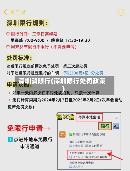 深圳消限行(深圳限行处罚政策)