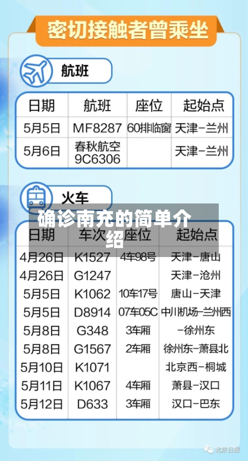 确诊南充的简单介绍
