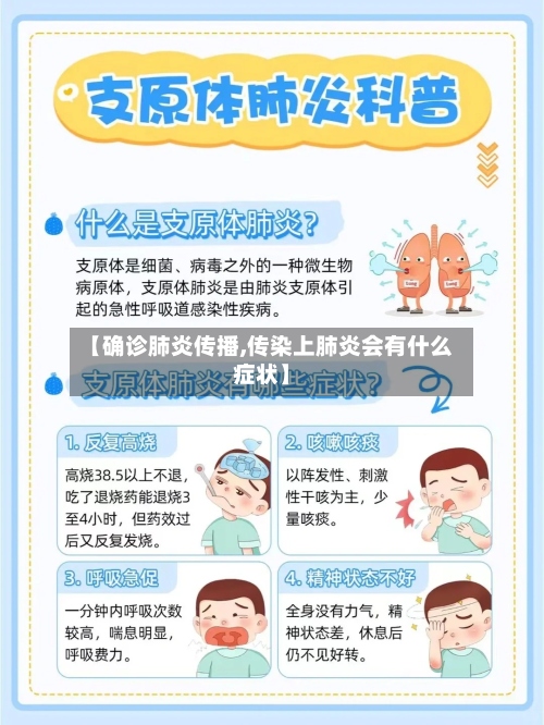 【确诊肺炎传播,传染上肺炎会有什么症状】-第2张图片
