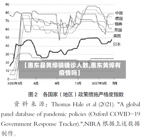 【惠东县黄埠镇确诊人数,惠东黄埠有疫情吗】