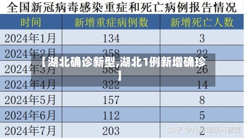 【湖北确诊新型,湖北1例新增确珍】