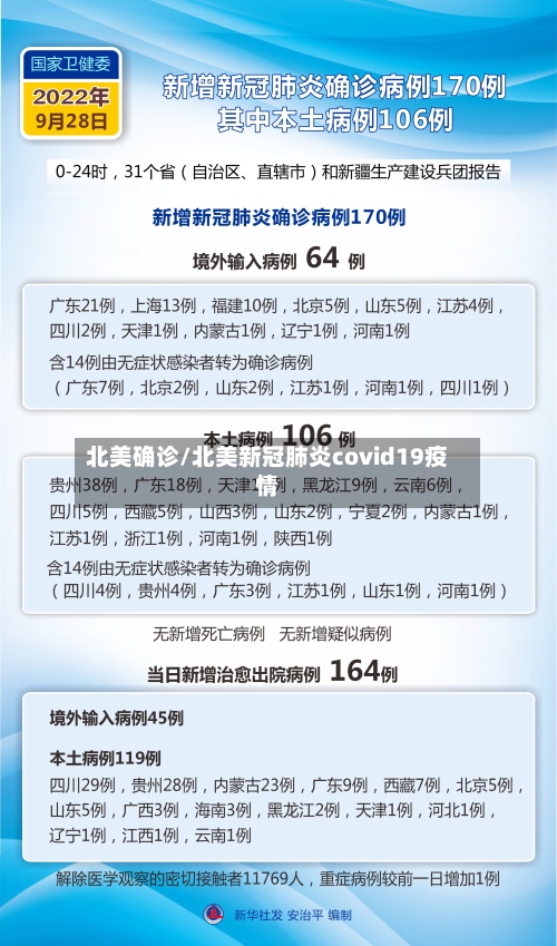 北美确诊/北美新冠肺炎covid19疫情