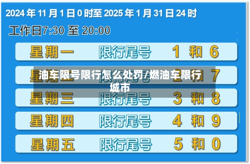 油车限号限行怎么处罚/燃油车限行城市