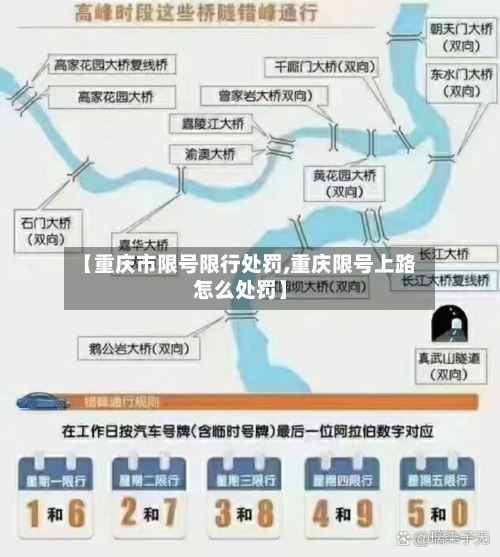 【重庆市限号限行处罚,重庆限号上路怎么处罚】