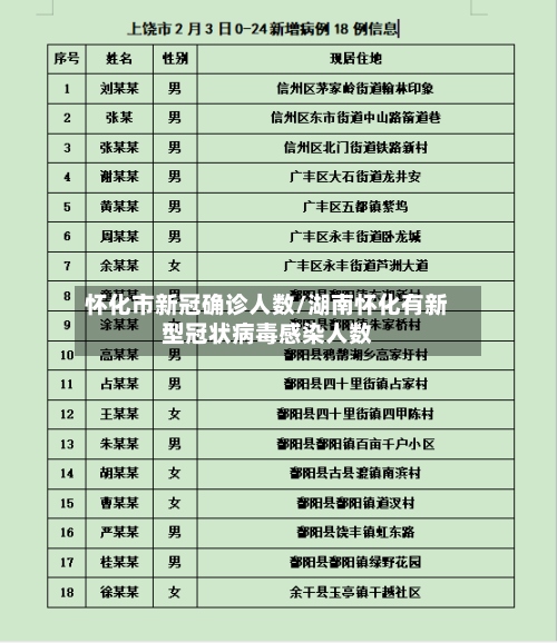 怀化市新冠确诊人数/湖南怀化有新型冠状病毒感染人数