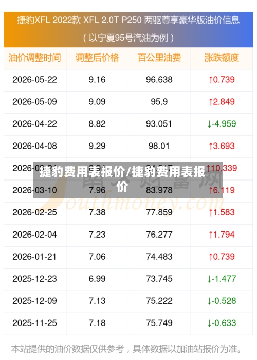捷豹费用表报价/捷豹费用表报价-第3张图片