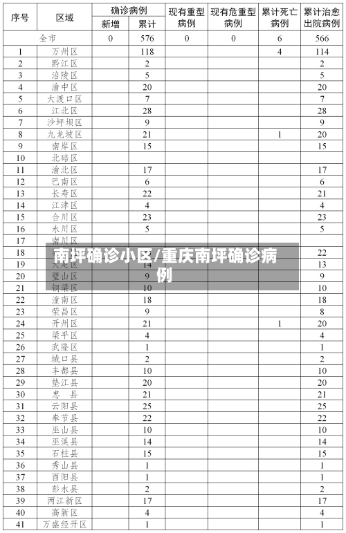 南坪确诊小区/重庆南坪确诊病例-第2张图片