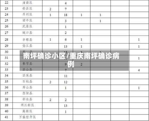 南坪确诊小区/重庆南坪确诊病例-第3张图片