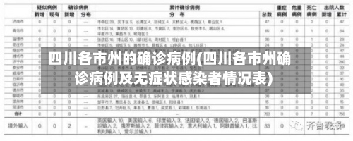 四川各市州的确诊病例(四川各市州确诊病例及无症状感染者情况表)