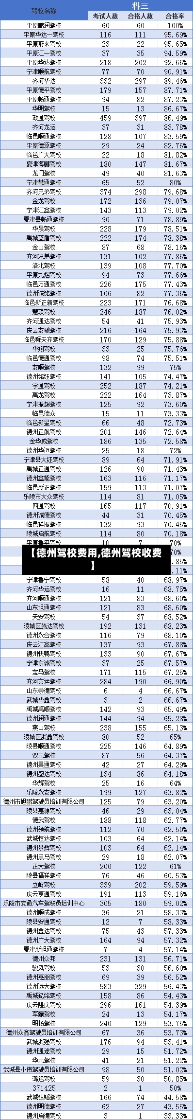 【德州驾校费用,德州驾校收费】-第2张图片