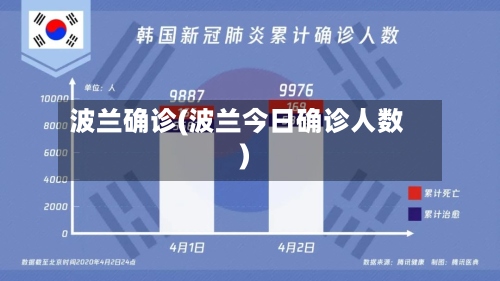 波兰确诊(波兰今日确诊人数)