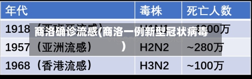 商洛确诊流感(商洛一例新型冠状病毒)