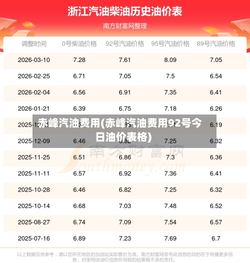 赤峰汽油费用(赤峰汽油费用92号今日油价表格)