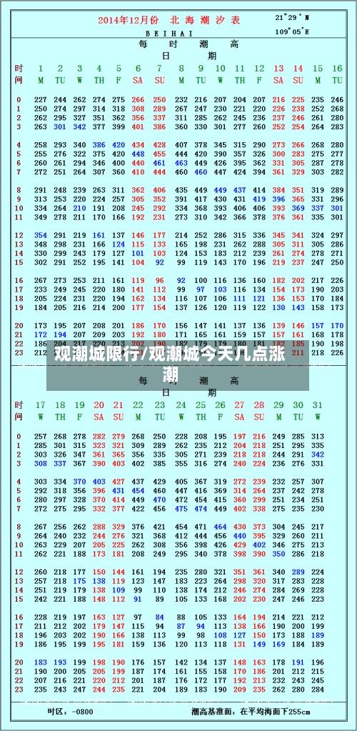 观潮城限行/观潮城今天几点涨潮