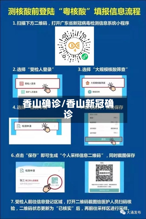 香山确诊/香山新冠确诊