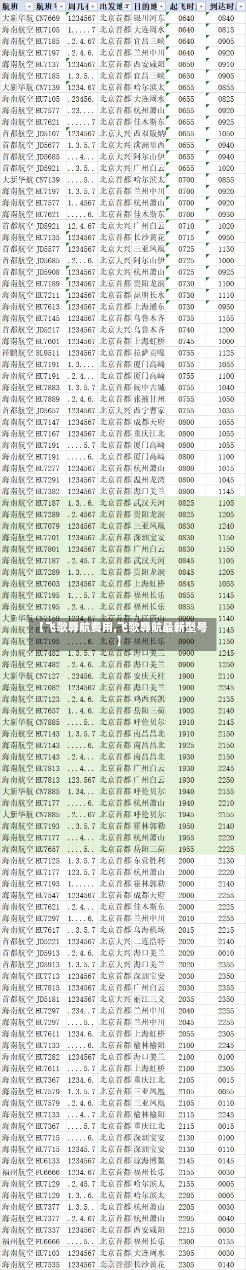 【飞歌导航费用,飞歌导航最新型号】