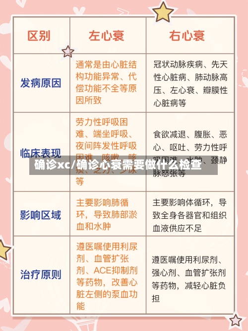 确诊xc/确诊心衰需要做什么检查-第2张图片