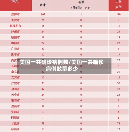 美国一共确诊病例数/美国一共确诊病例数量多少-第2张图片