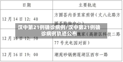 汉中第21例确诊病例/汉中第21例确诊病例轨迹公布