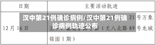汉中第21例确诊病例/汉中第21例确诊病例轨迹公布-第2张图片