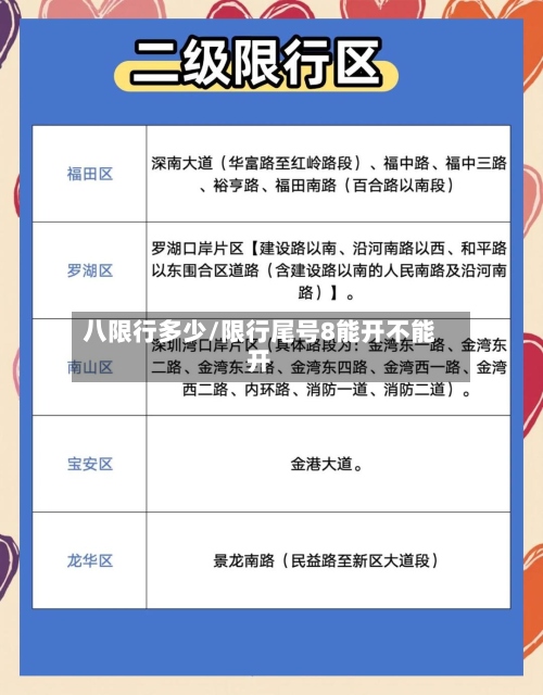 八限行多少/限行尾号8能开不能开