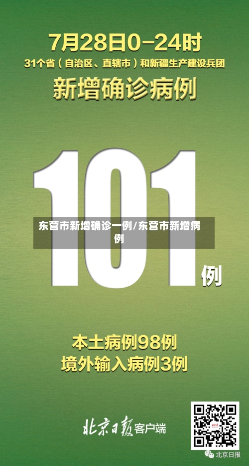 东营市新增确诊一例/东营市新增病例-第2张图片