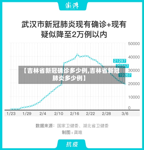 【吉林省新冠确诊多少例,吉林省新冠肺炎多少例】-第2张图片