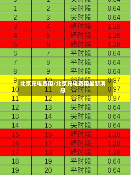 北京充电费用/北京充电费用最新消息
