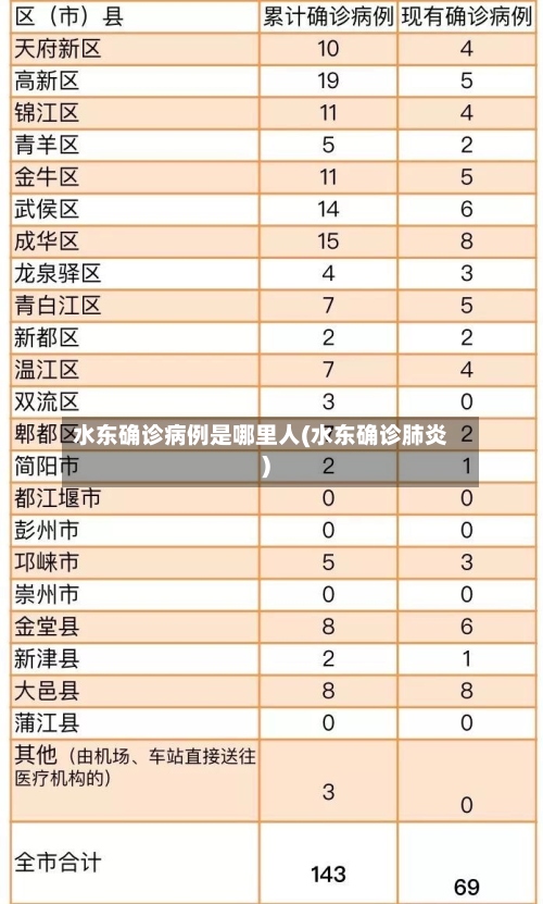 水东确诊病例是哪里人(水东确诊肺炎)-第3张图片