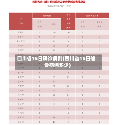 四川省15日确诊病例(四川省15日确诊病例多少)