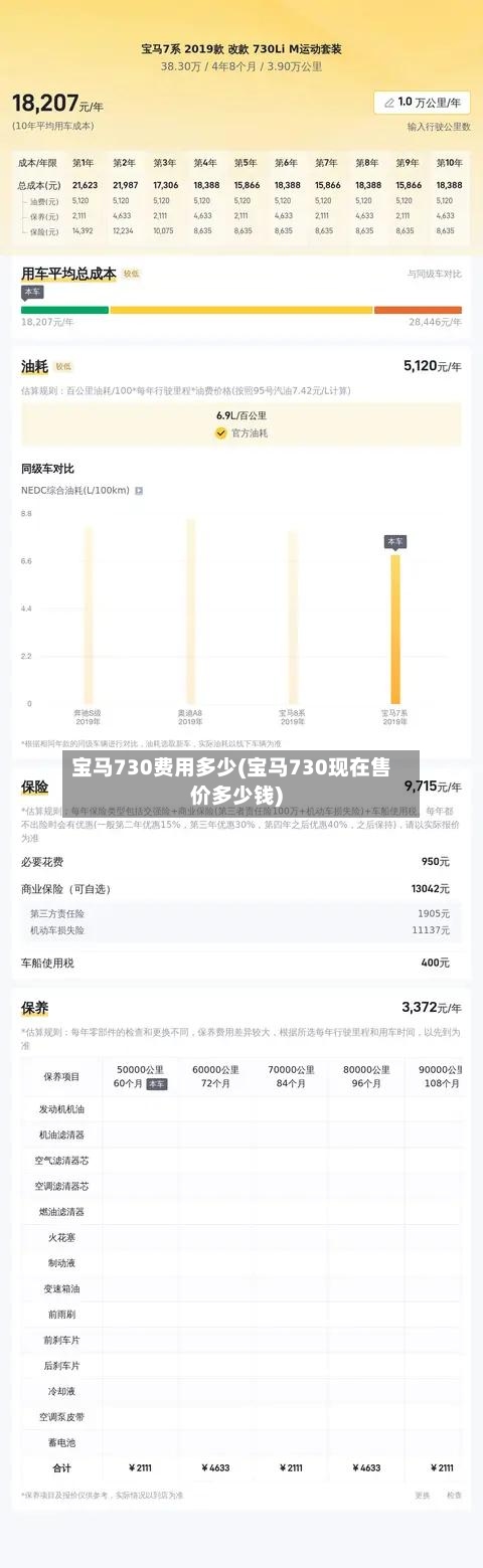 宝马730费用多少(宝马730现在售价多少钱)